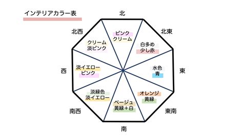 壁紙 風水|風水を方角と色の観点から考察する部屋の壁紙選びとは？